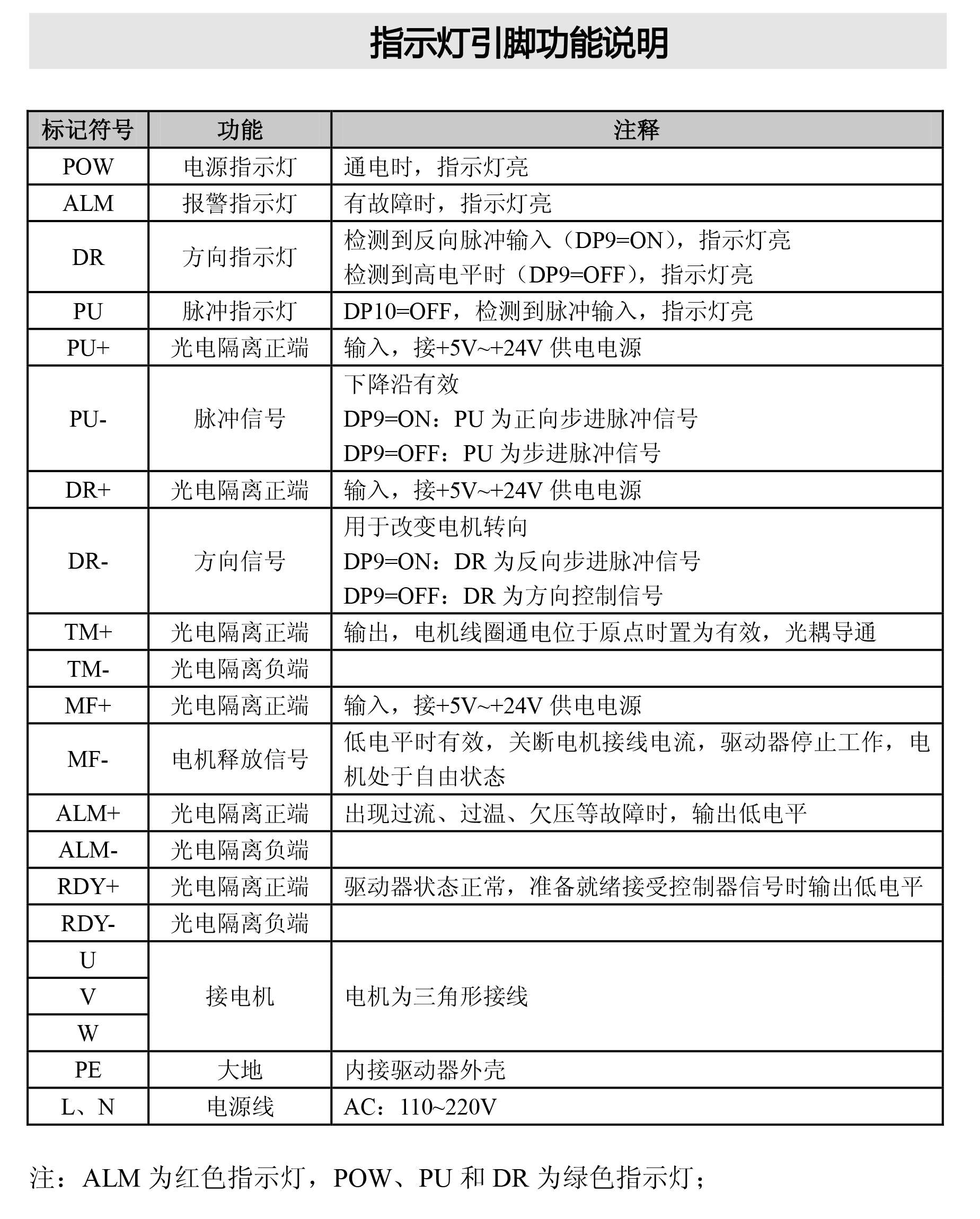 通用步进电机驱动器05.jpg