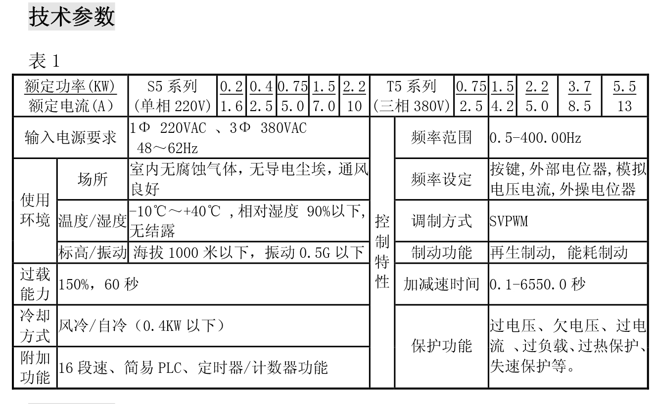 YTB-S T经济型变频器02.jpg