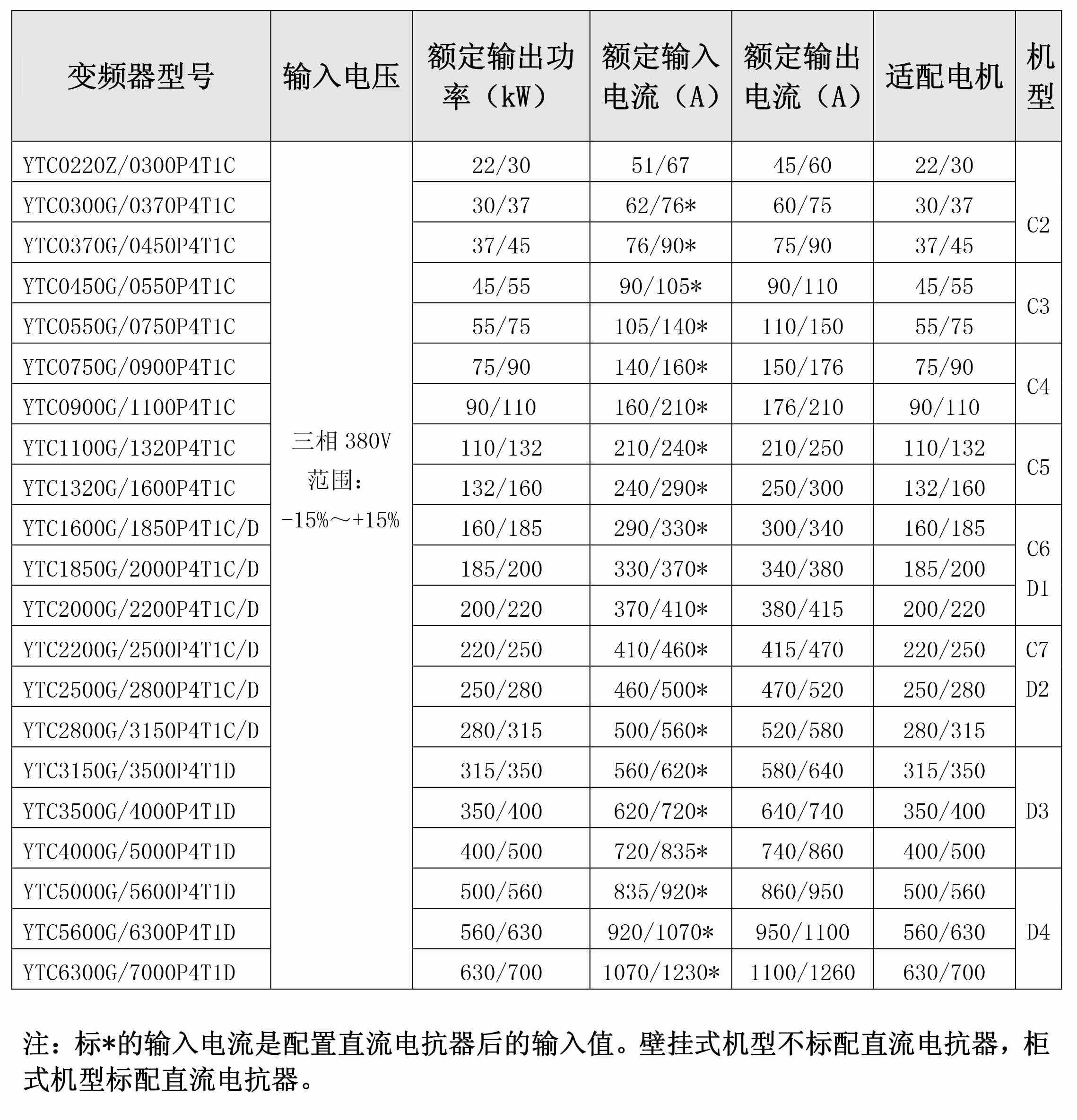 YTC系列通用变频器03.jpg