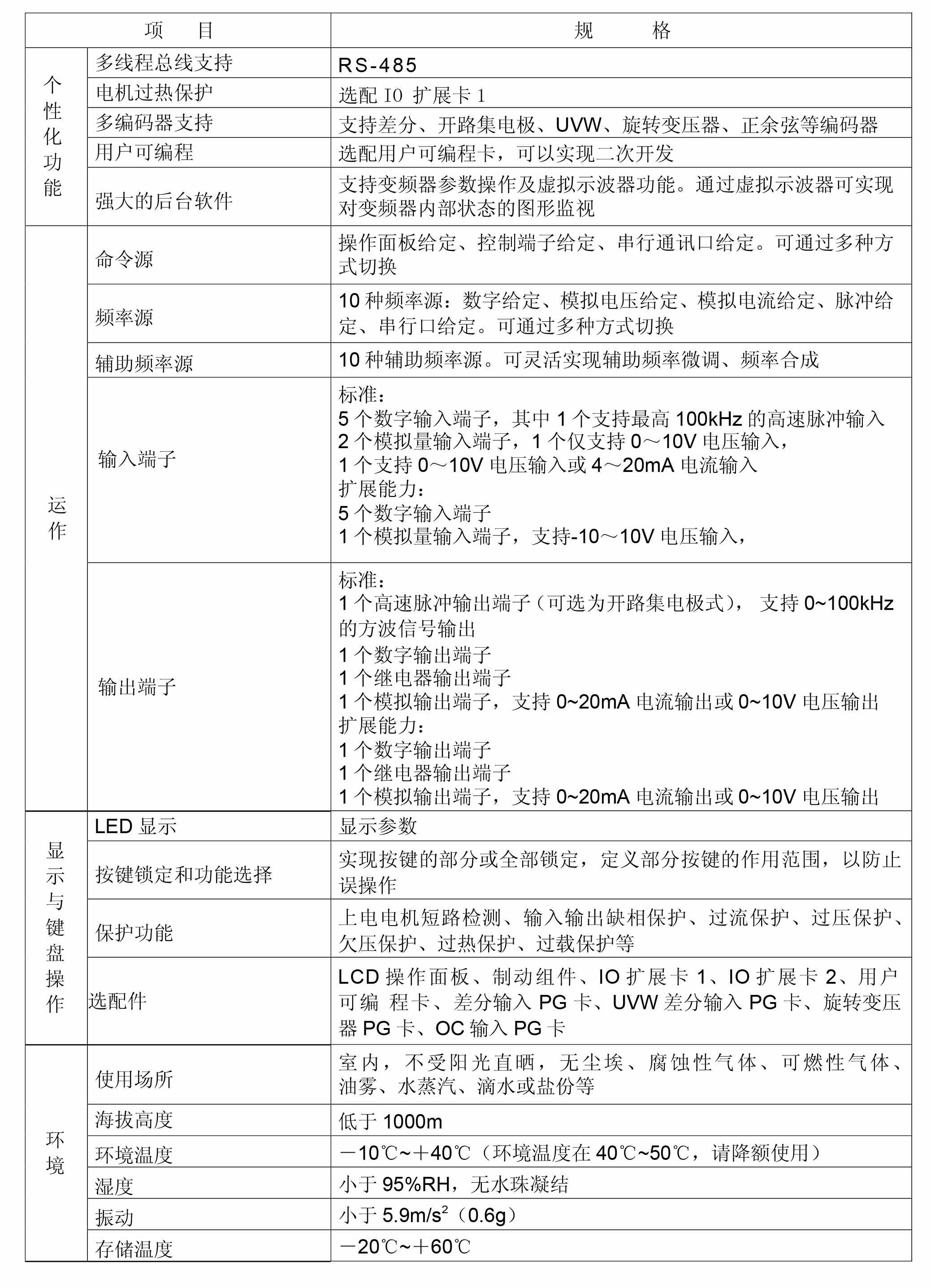 YTE系列高性能矢量变频器04.jpg